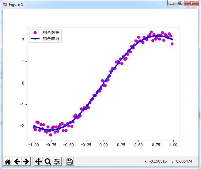 Python如何實現(xiàn)多項式擬合功能