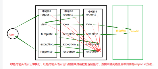 django的登錄注冊系統(tǒng)的示例代碼