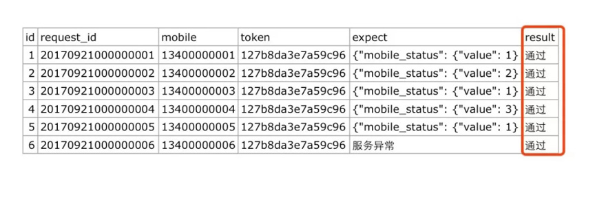 怎么利用Python实现数据驱动的接口自动化测试