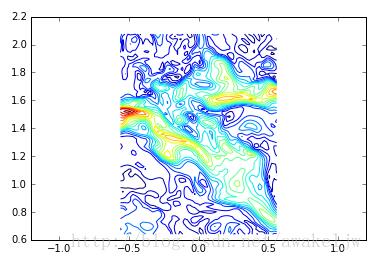 基于python如何批量處理dat文件