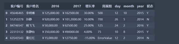 Pandas如何实现数据类型转换