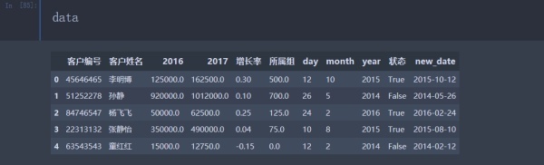 Pandas如何實(shí)現(xiàn)數(shù)據(jù)類型轉(zhuǎn)換