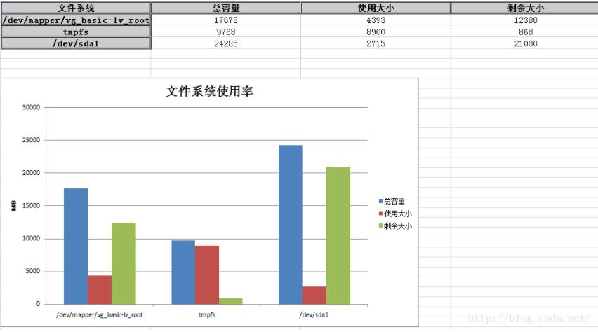 python XlsxWriter模塊創(chuàng)建aexcel表格的實(shí)例講解