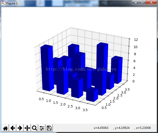 如何使用Python绘制3D图形