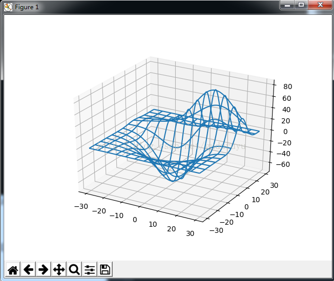 如何使用Python绘制3D图形