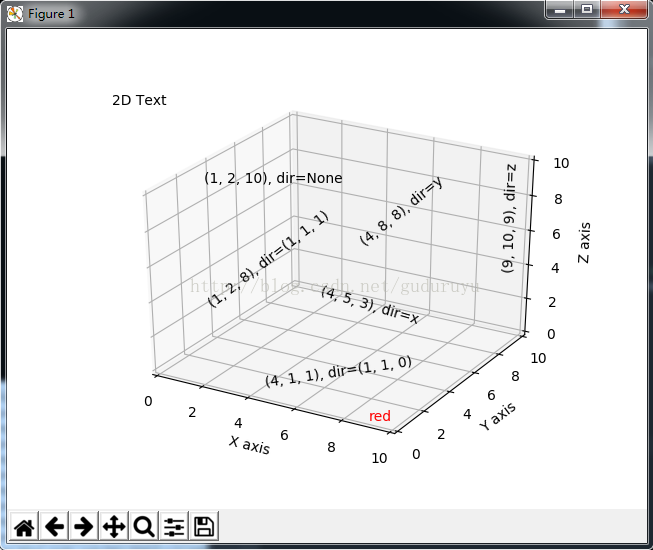 如何使用Python绘制3D图形