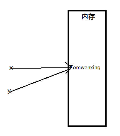 Python装饰器原理与用法分析