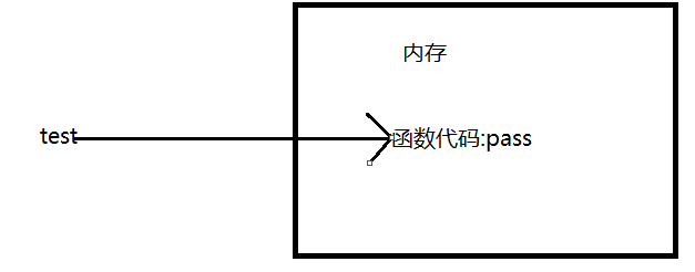 Python装饰器原理与用法分析