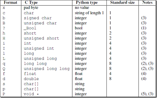 python中socket网络编程之粘包的示例分析