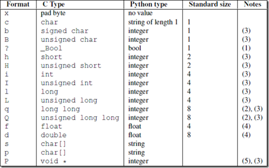 python中socket網(wǎng)絡(luò)編程之粘包的示例分析