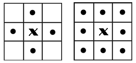 python数字图像处理之高级形态学处理的示例分析