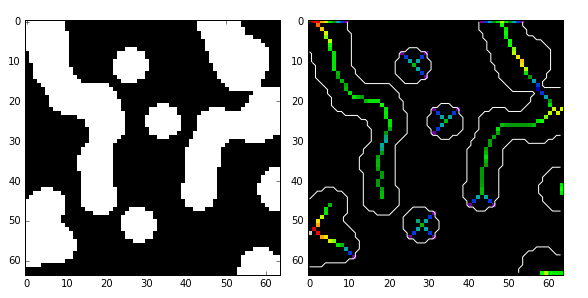 python中骨架提取与分水岭算法的示例分析