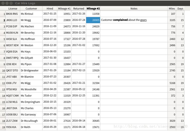 python3+PyQt5泛型委托的示例分析