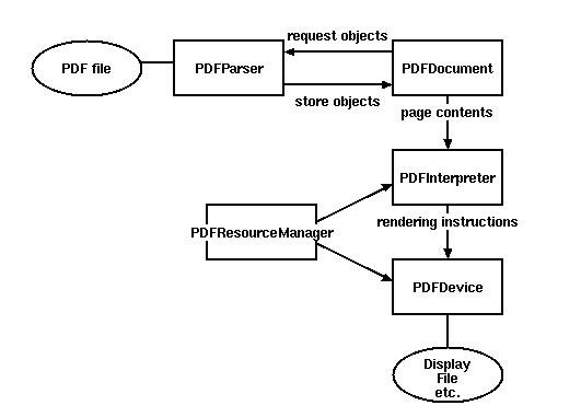 利用python將pdf輸出為txt的實例講解