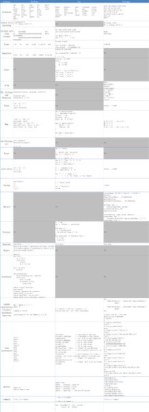 Go/Python/Erlang编程语言对比分析及示例代码