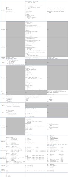 Go/Python/Erlang编程语言对比分析及示例代码