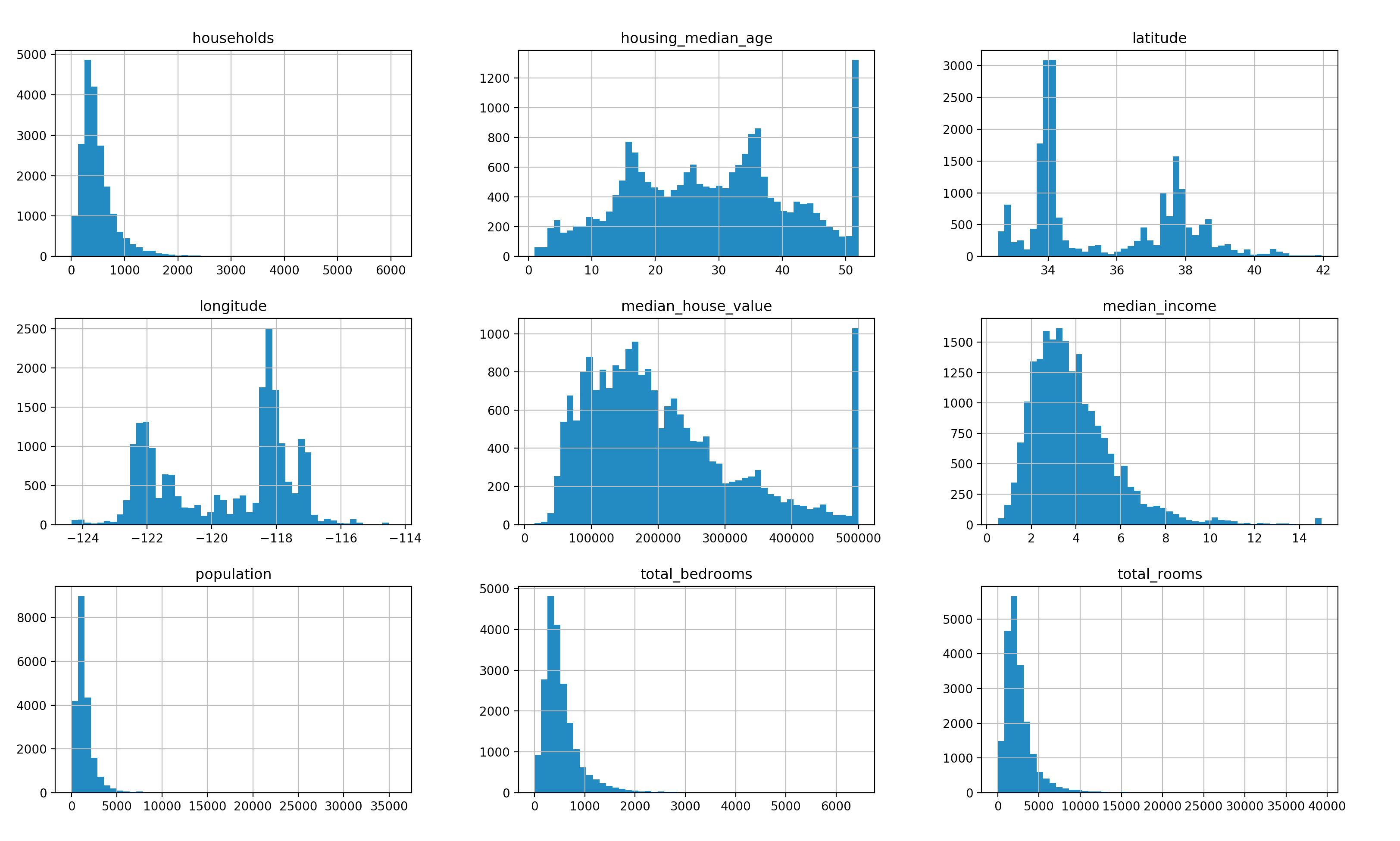 Python中pandas数据访问的示例分析