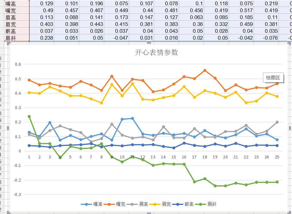 python3+dlib如何实现人脸识别和情绪分析