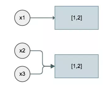 Python赋值与拷贝的示例分析