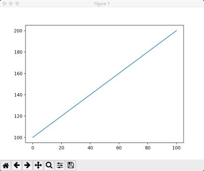 怎么在Python中使用Matplotlib繪圖庫