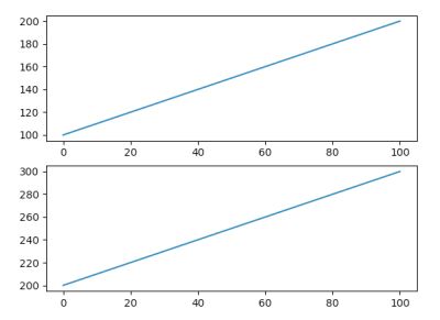 怎么在Python中使用Matplotlib繪圖庫