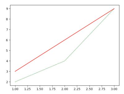 怎么在Python中使用Matplotlib绘图库