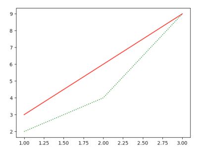 怎么在Python中使用Matplotlib繪圖庫