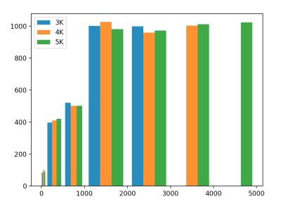 怎么在Python中使用Matplotlib绘图库