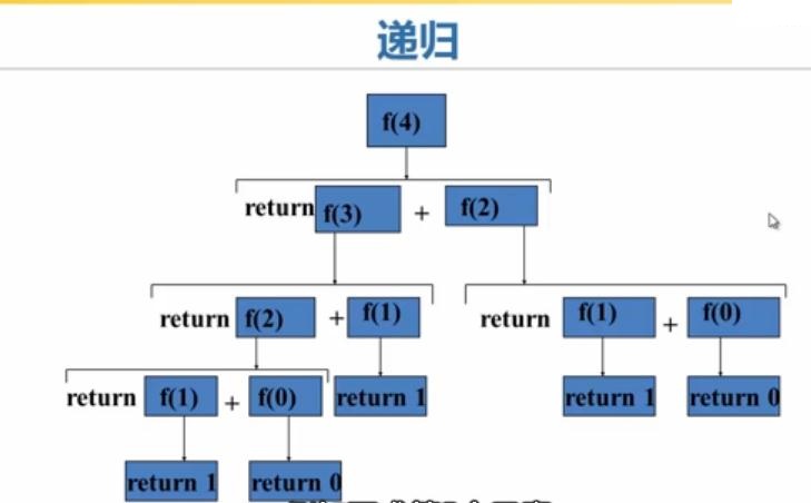 Python中怎么利用递归算法实现汉诺塔