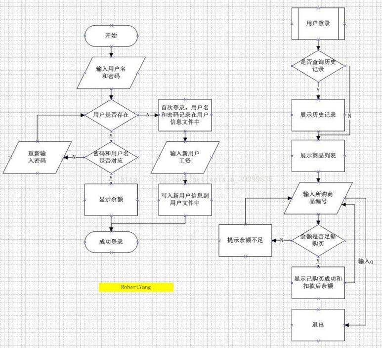 Python3实现购物车功能