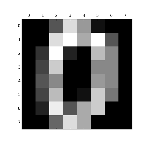 Python实现神经网络算法及应用的具体代码