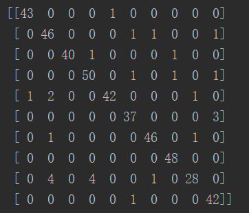 Python实现神经网络算法及应用的具体代码