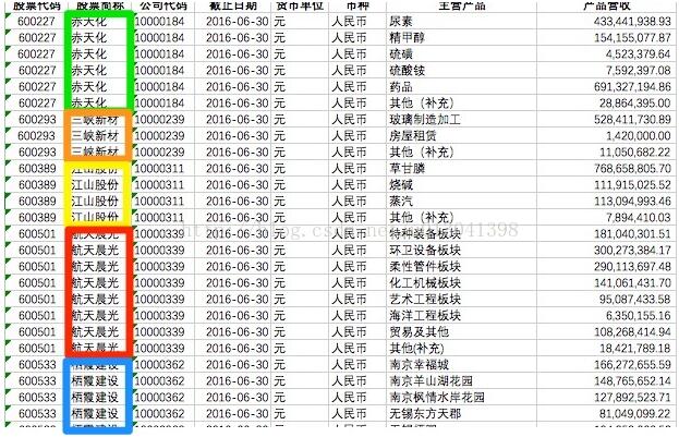 pandas数据预处理之dataframe的groupby操作方法