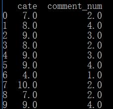 python pandas 组内排序、单组排序、标号的实例