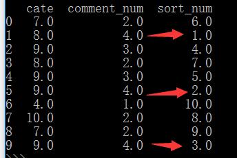 python pandas 组内排序、单组排序、标号的实例