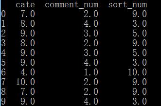 python pandas 组内排序、单组排序、标号的实例