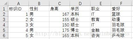 pandas之DataFrame行列数据筛选的示例分析