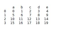 pandas之DataFrame行列数据筛选的示例分析