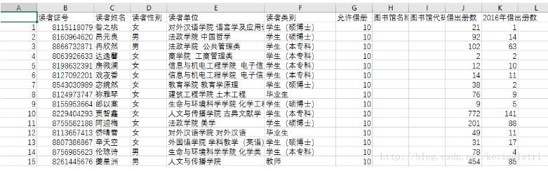 python:pandas合并csv文件的方法(图书数据集成)