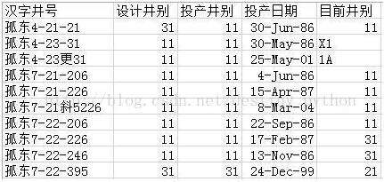 用pandas按列合并两个文件的实例