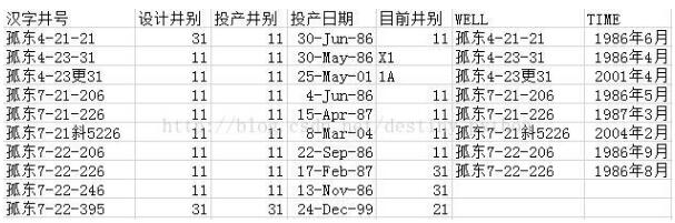 用pandas按列合并两个文件的实例