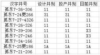 pandas按若干個列的組合條件篩選數(shù)據(jù)的方法