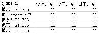 pandas按若干個列的組合條件篩選數(shù)據(jù)的方法