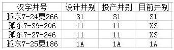 pandas按若干個列的組合條件篩選數(shù)據(jù)的方法