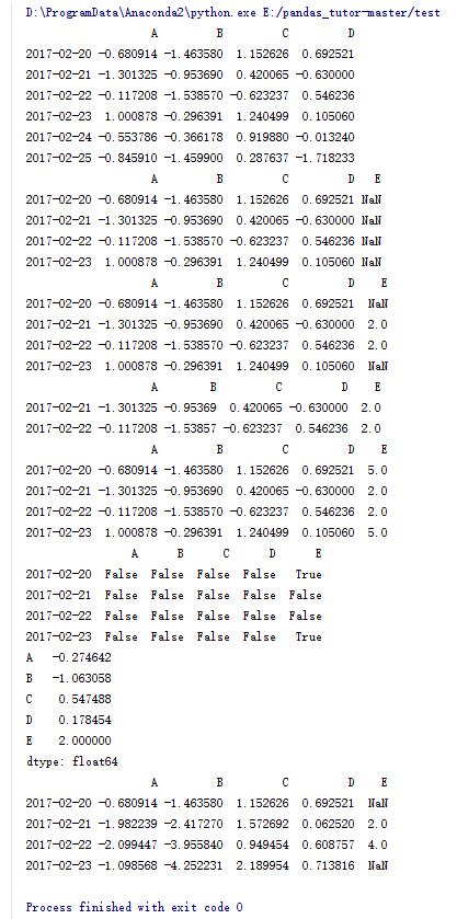 Python中pandas庫的基本操作方法