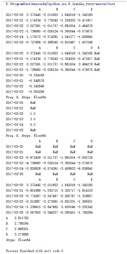 Python中pandas庫的基本操作方法