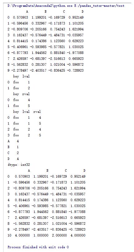 Python中pandas庫的基本操作方法