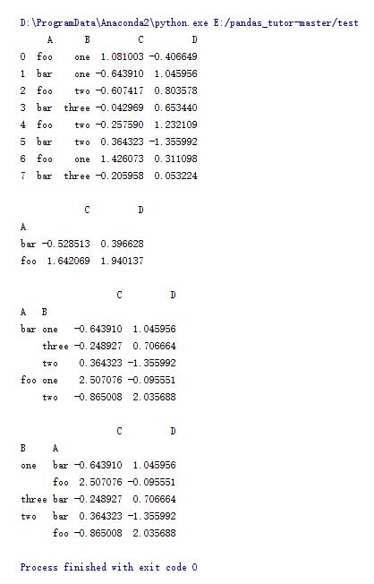 Python中pandas庫的基本操作方法