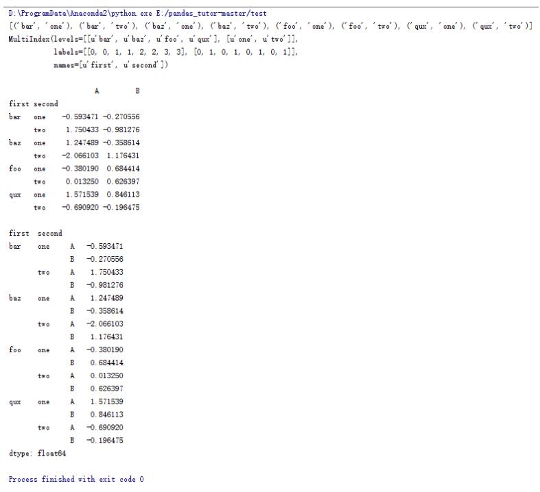 Python中pandas庫的基本操作方法