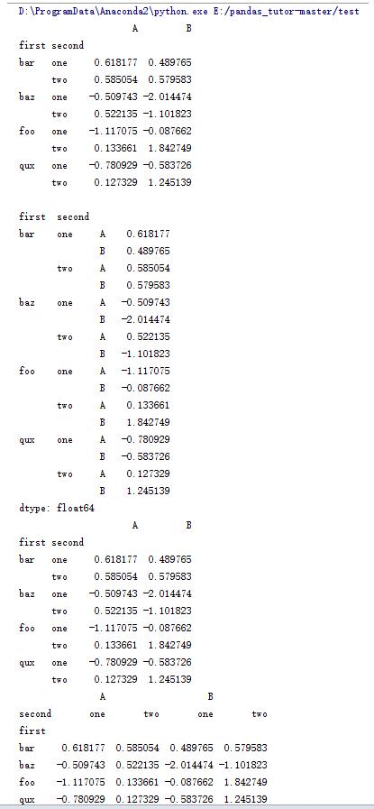 Python中pandas庫的基本操作方法